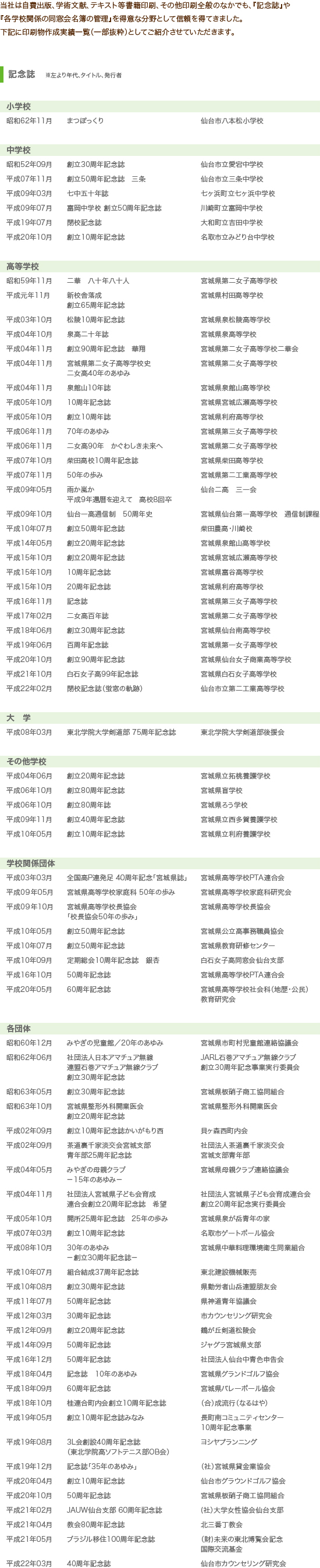実績記念誌